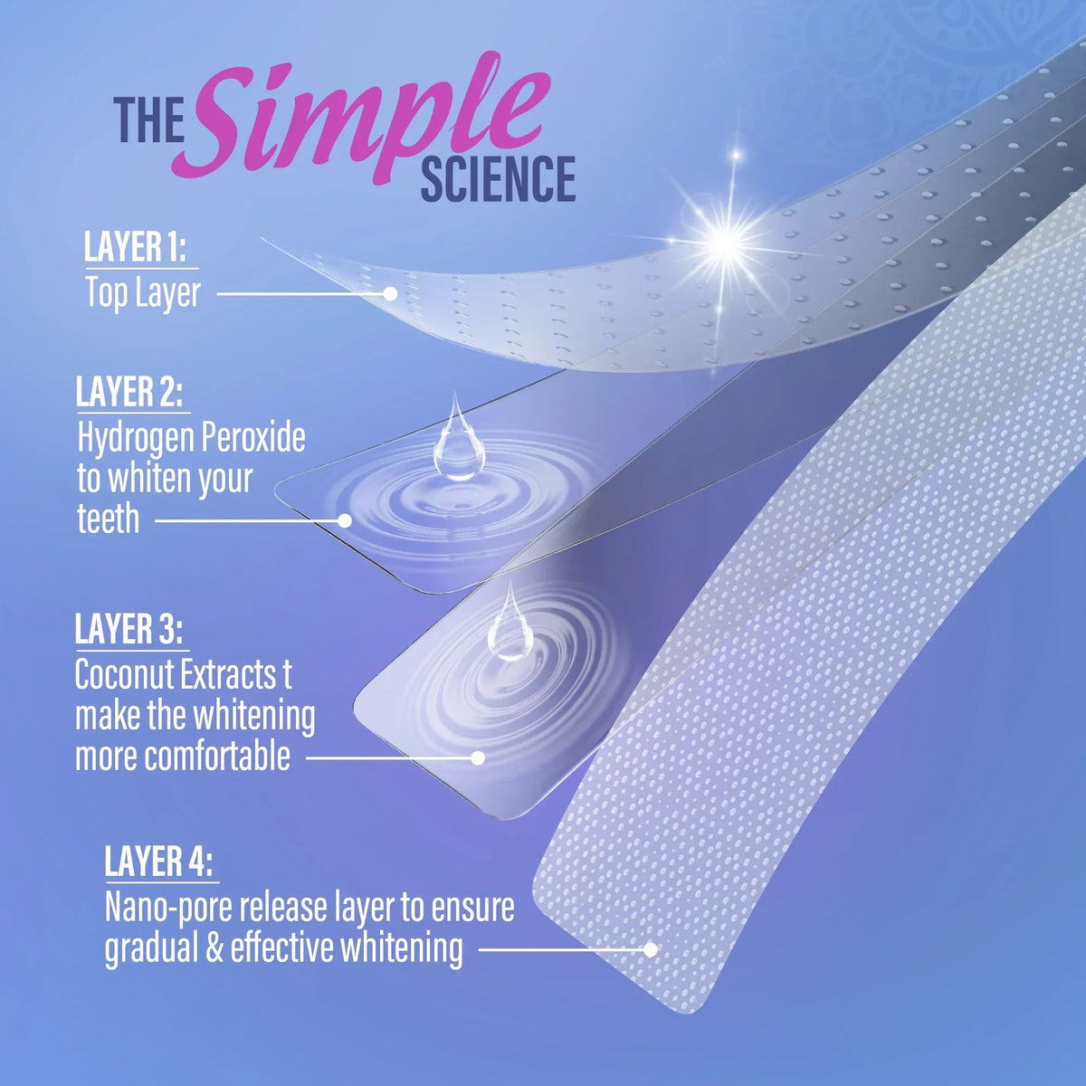 Whitening Strips